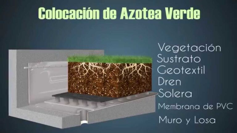 Terrazas Nórdicas en la Azotea: Diseños Modernos y Funcionales